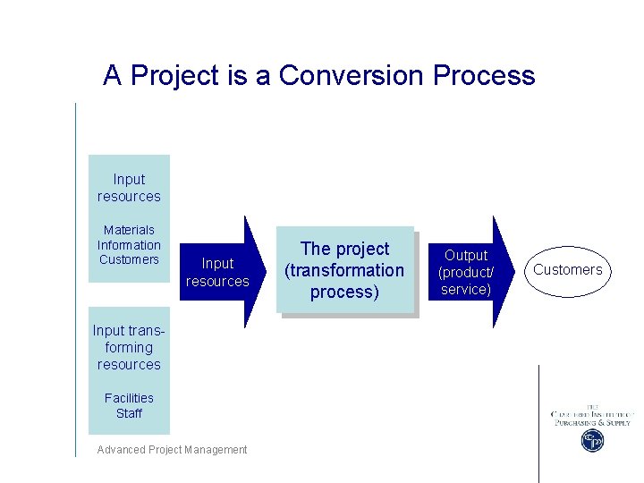 A Project is a Conversion Process Input resources Materials Information Customers Input resources Input