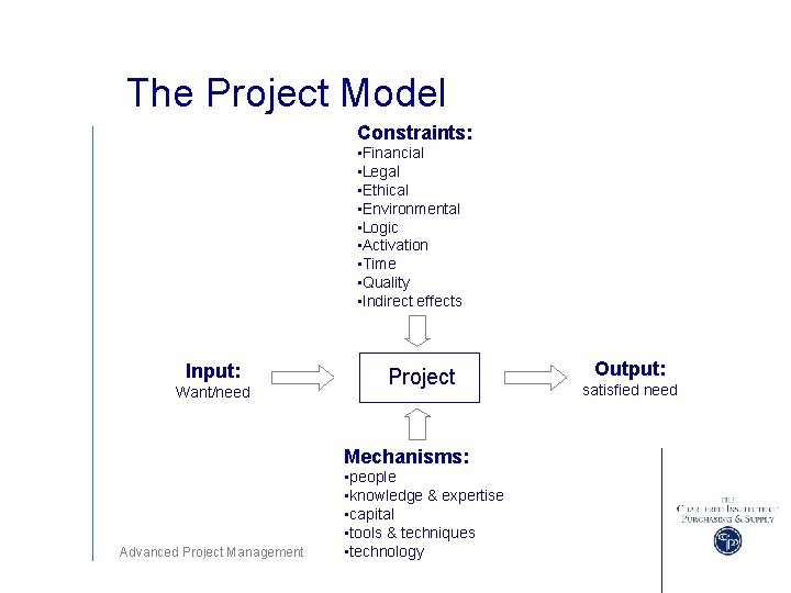 The Project Model Constraints: • Financial • Legal • Ethical • Environmental • Logic