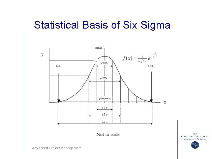 Statistical Basis of Six Sigma Advanced Project Management 