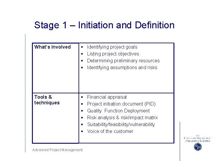 Stage 1 – Initiation and Definition What’s involved § § Identifying project goals Listing