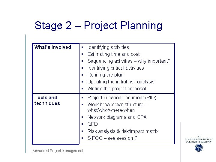 Stage 2 – Project Planning What’s involved § § § § Tools and techniques