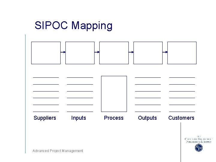 SIPOC Mapping Suppliers Inputs Advanced Project Management Process Outputs Customers 