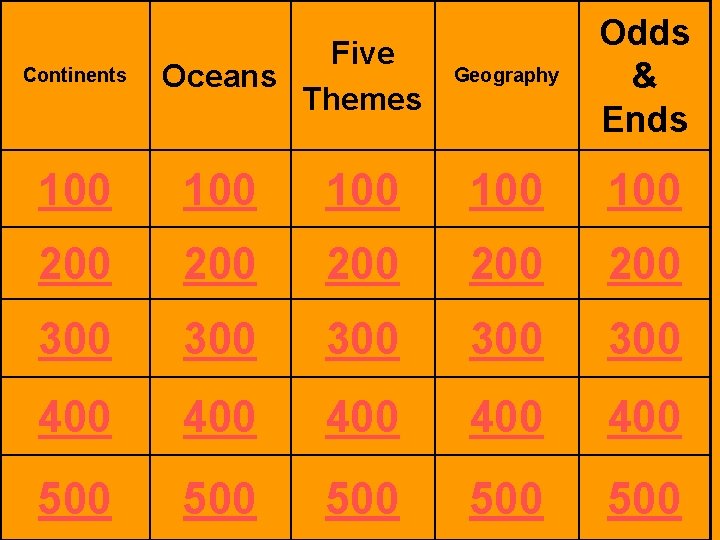 Continents Five Oceans Themes Geography Odds & Ends 100 100 100 200 200 200