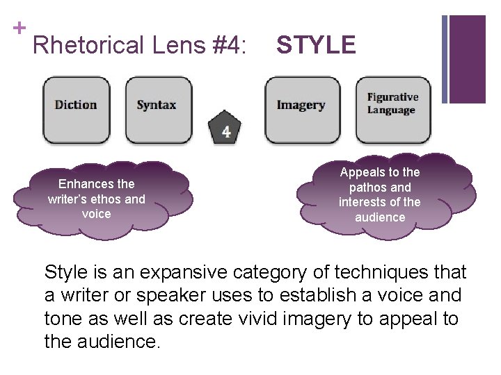 + Rhetorical Lens #4: Enhances the writer’s ethos and voice STYLE Appeals to the