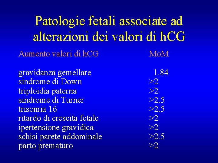 Patologie fetali associate ad alterazioni dei valori di h. CG Aumento valori di h.