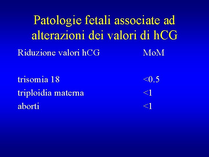 Patologie fetali associate ad alterazioni dei valori di h. CG Riduzione valori h. CG