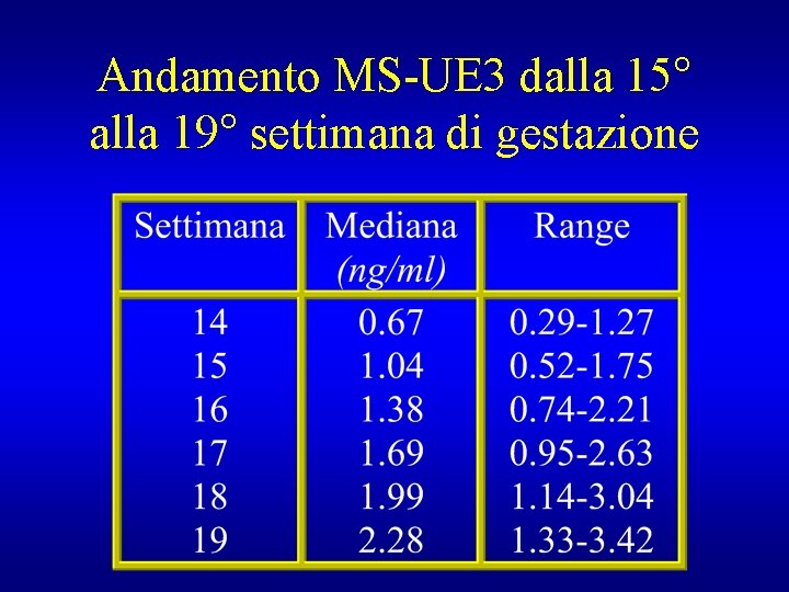 Andamento MS-UE 3 dalla 15° alla 19° settimana di gestazione 