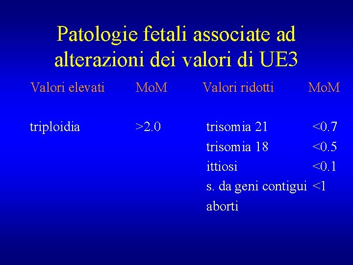 Patologie fetali associate ad alterazioni dei valori di UE 3 Valori elevati Mo. M