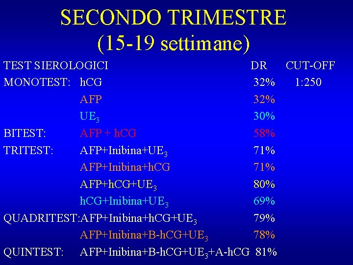 SECONDO TRIMESTRE (15 -19 settimane) TEST SIEROLOGICI DR CUT-OFF MONOTEST: h. CG 32% 1: