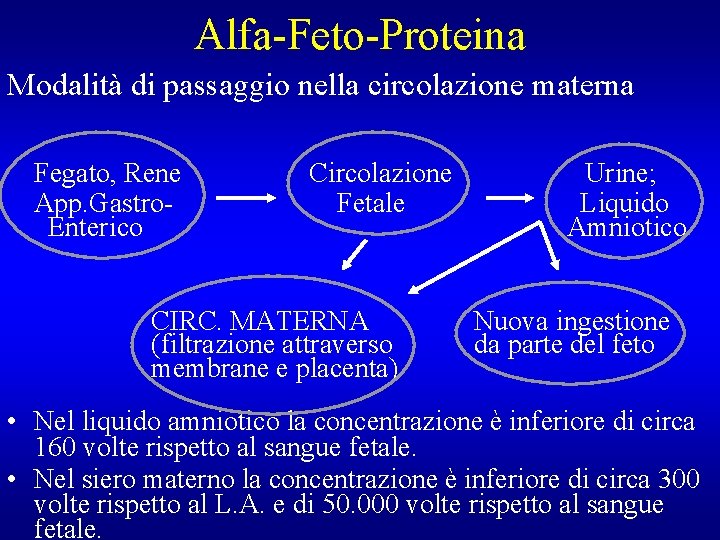 Alfa-Feto-Proteina Modalità di passaggio nella circolazione materna Fegato, Rene App. Gastro. Enterico Circolazione Fetale