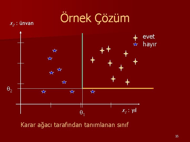 x 2 : ünvan Örnek Çözüm evet hayır q 2 q 1 x 1