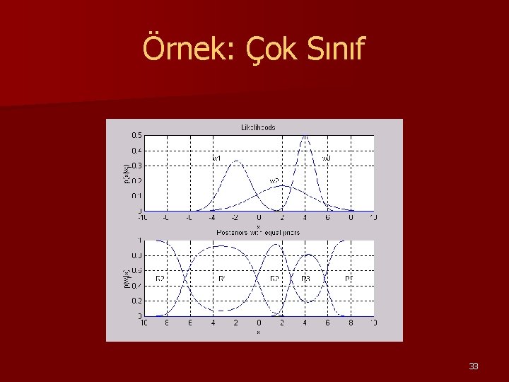 Örnek: Çok Sınıf 33 