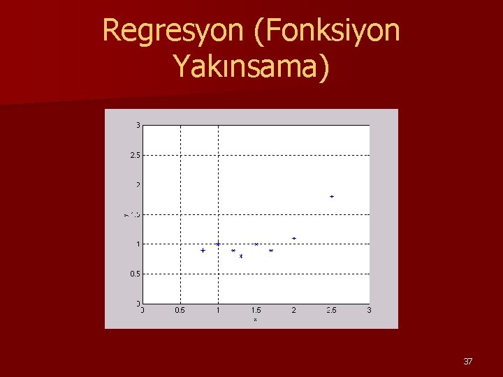 Regresyon (Fonksiyon Yakınsama) 37 