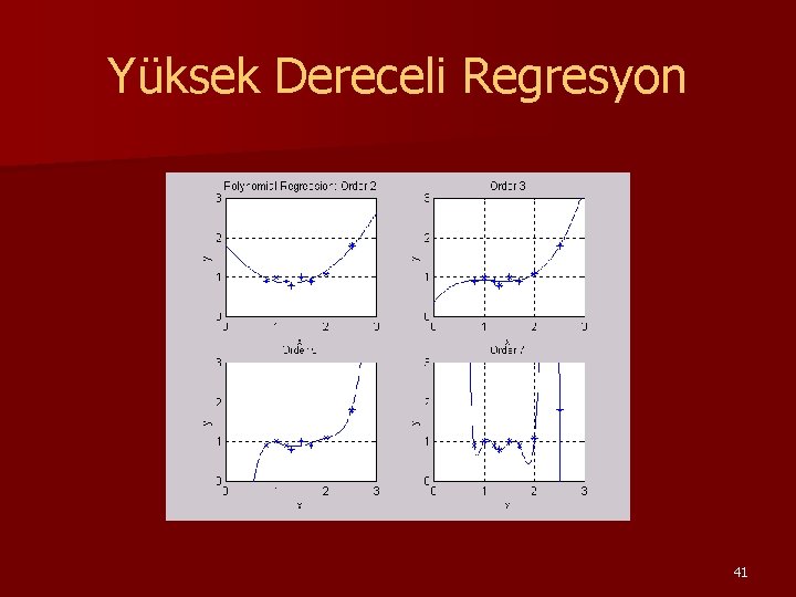 Yüksek Dereceli Regresyon 41 