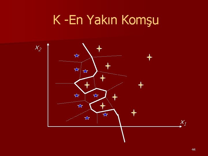 K -En Yakın Komşu x 2 x 1 44 