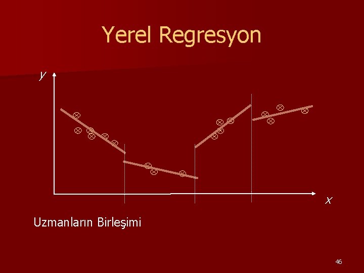 Yerel Regresyon y x Uzmanların Birleşimi 46 