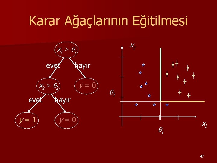 Karar Ağaçlarının Eğitilmesi x 2 x 1 > q 1 evet hayır x 2