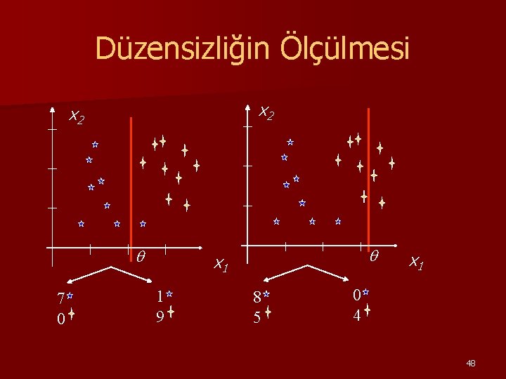 Düzensizliğin Ölçülmesi x 2 q 7 0 q x 1 1 9 8 5