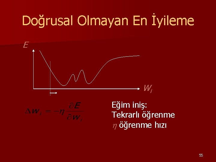 Doğrusal Olmayan En İyileme E Wi Eğim iniş: Tekrarlı öğrenme hızı 55 