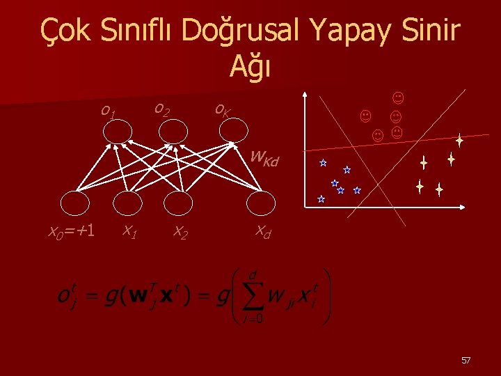 Çok Sınıflı Doğrusal Yapay Sinir Ağı o 2 o 1 o. K w. Kd