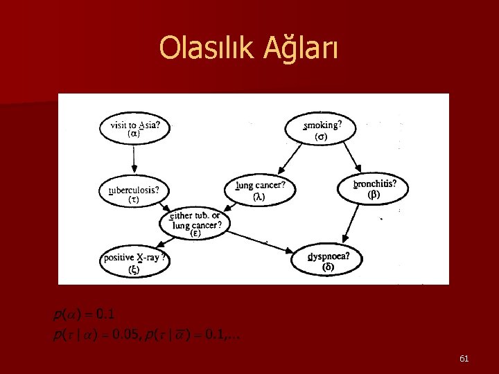 Olasılık Ağları 61 