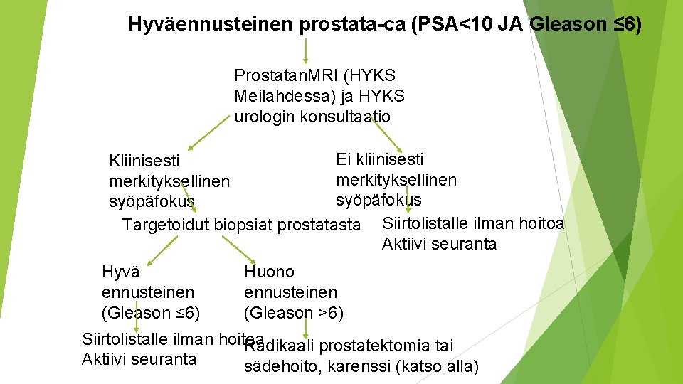 Hyväennusteinen prostata-ca (PSA<10 JA Gleason ≤ 6) Prostatan. MRI (HYKS Meilahdessa) ja HYKS urologin