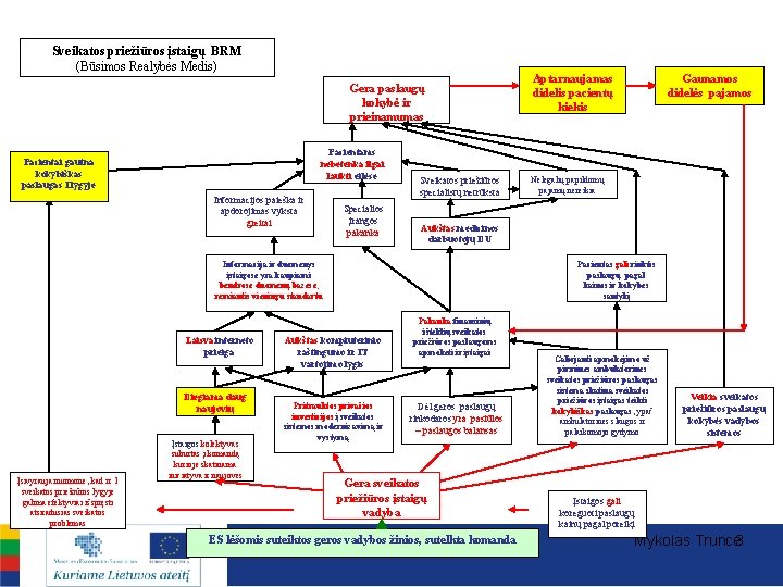 Sveikatos priežiūros įstaigų BRM (Būsimos Realybės Medis) Gera paslaugų kokybė ir prieinamumas Pacientams nebetenka