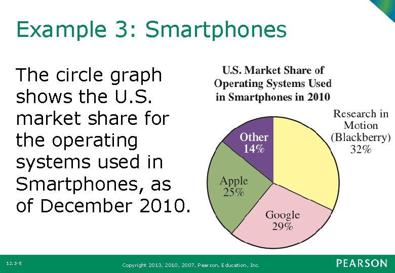 Example 3: Smartphones The circle graph shows the U. S. market share for the