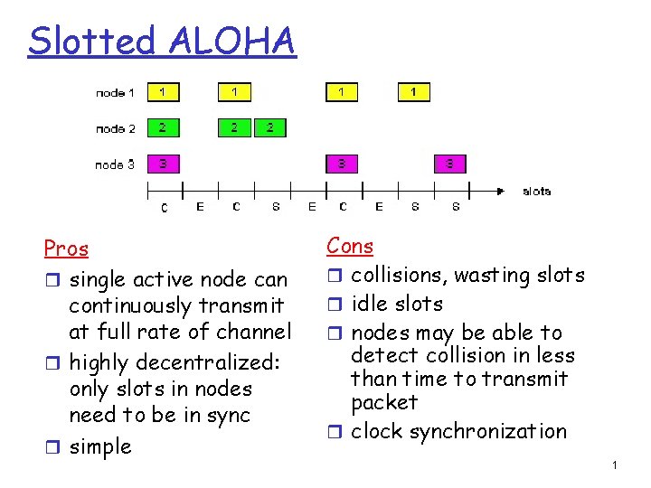 Slotted ALOHA Pros r single active node can continuously transmit at full rate of Slotted ALOHA Pros r single active node can continuously transmit at full rate of