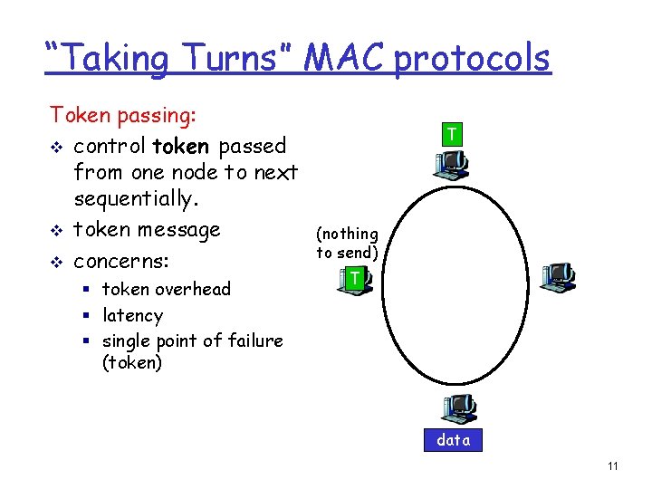 “Taking Turns” MAC protocols Token passing: v control token passed from one node to “Taking Turns” MAC protocols Token passing: v control token passed from one node to