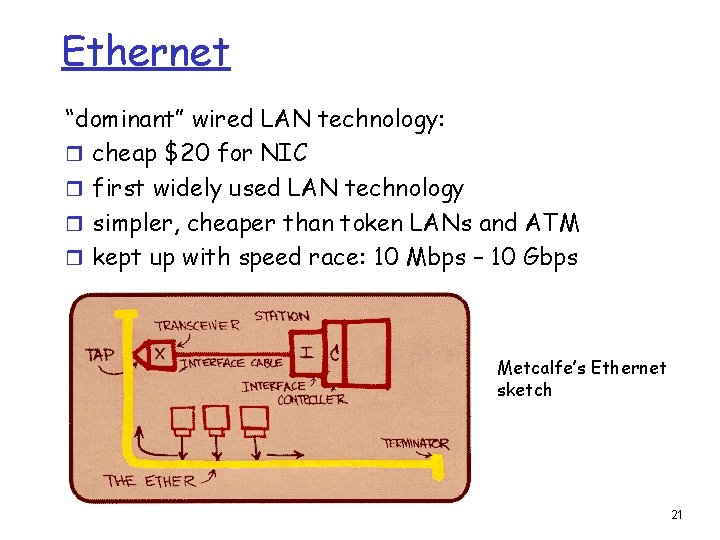 Ethernet “dominant” wired LAN technology: r cheap $20 for NIC r first widely used Ethernet “dominant” wired LAN technology: r cheap $20 for NIC r first widely used