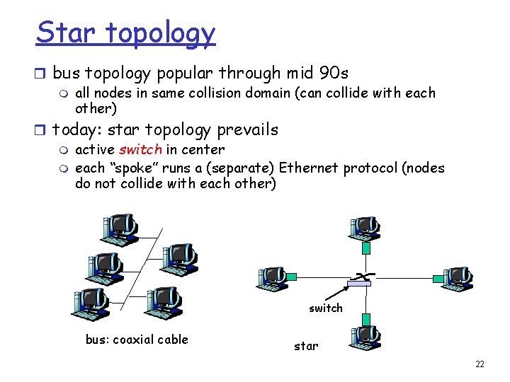Star topology r bus topology popular through mid 90 s m all nodes in Star topology r bus topology popular through mid 90 s m all nodes in