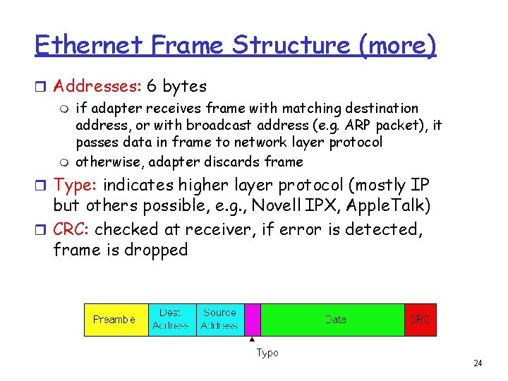 Ethernet Frame Structure (more) r Addresses: 6 bytes m if adapter receives frame with Ethernet Frame Structure (more) r Addresses: 6 bytes m if adapter receives frame with