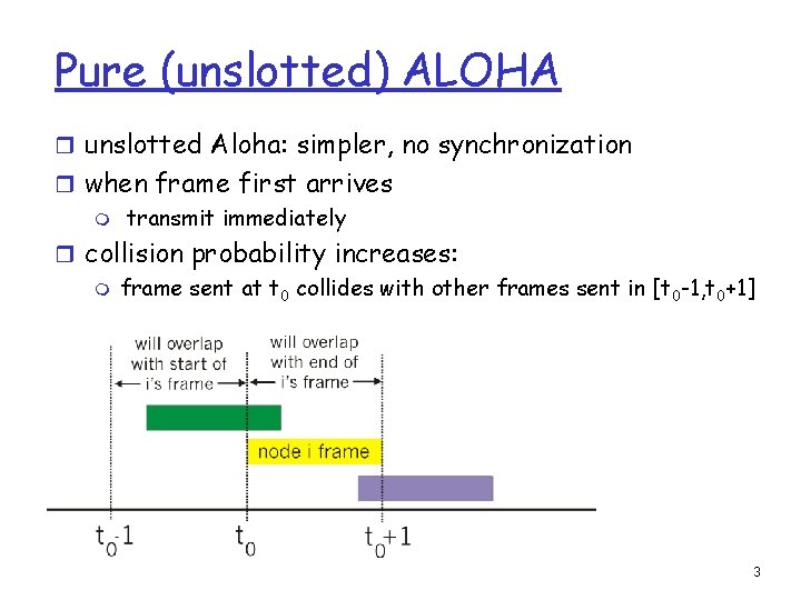 Pure (unslotted) ALOHA r unslotted Aloha: simpler, no synchronization r when frame first arrives Pure (unslotted) ALOHA r unslotted Aloha: simpler, no synchronization r when frame first arrives