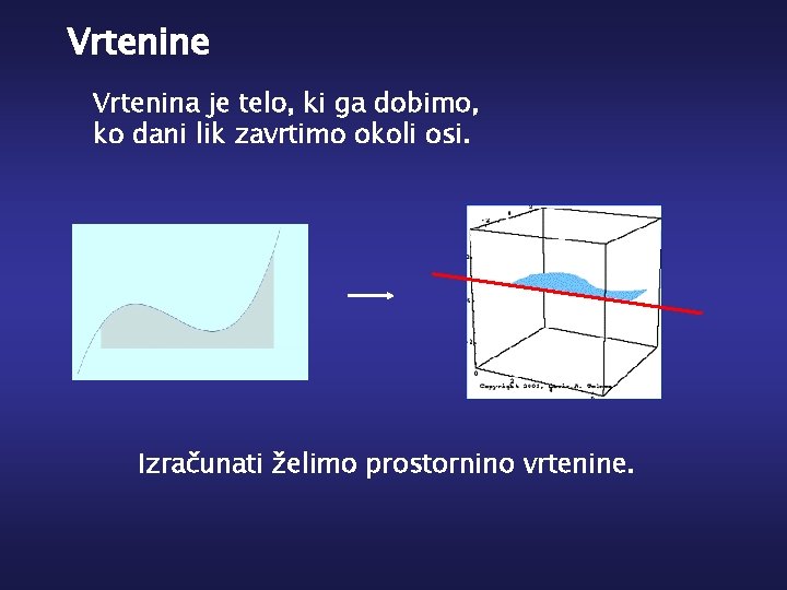 Vrtenine Vrtenina je telo, ki ga dobimo, ko dani lik zavrtimo okoli osi. Izračunati