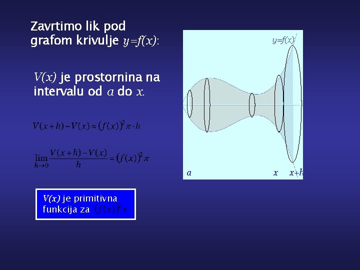 Zavrtimo lik pod grafom krivulje y=f(x): y=f(x) V(x) je prostornina na intervalu od a