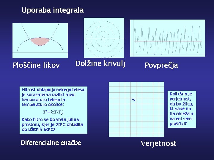 Uporaba integrala Ploščine likov Dolžine krivulj Hitrost ohlajanja nekega telesa je sorazmerna razliki med
