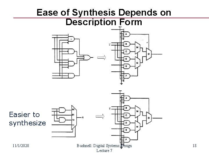 Ease of Synthesis Depends on Description Form Easier to synthesize 11/1/2020 Bushnell: Digital Systems