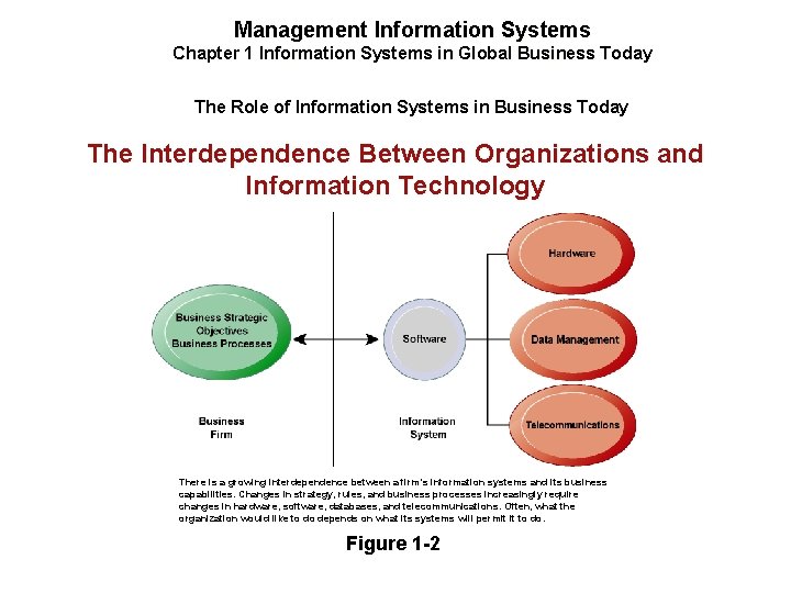 Management Information Systems Chapter 1 Information Systems in Global Business Today The Role of