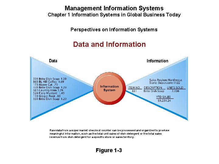 Management Information Systems Chapter 1 Information Systems in Global Business Today Perspectives on Information