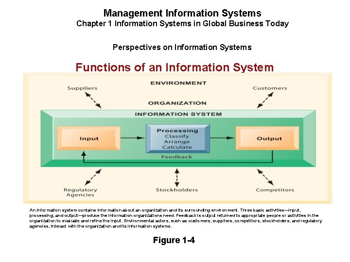 Management Information Systems Chapter 1 Information Systems in Global Business Today Perspectives on Information