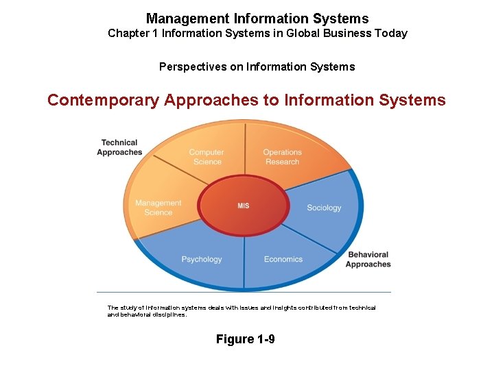 Management Information Systems Chapter 1 Information Systems in Global Business Today Perspectives on Information