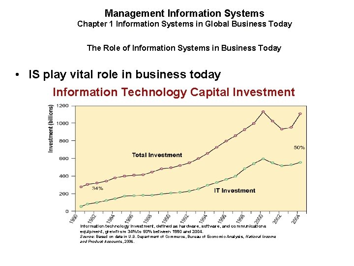 Management Information Systems Chapter 1 Information Systems in Global Business Today The Role of