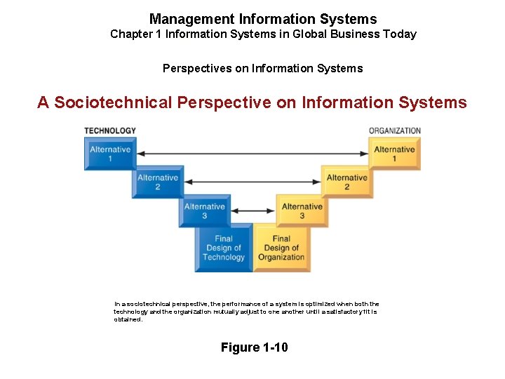 Management Information Systems Chapter 1 Information Systems in Global Business Today Perspectives on Information