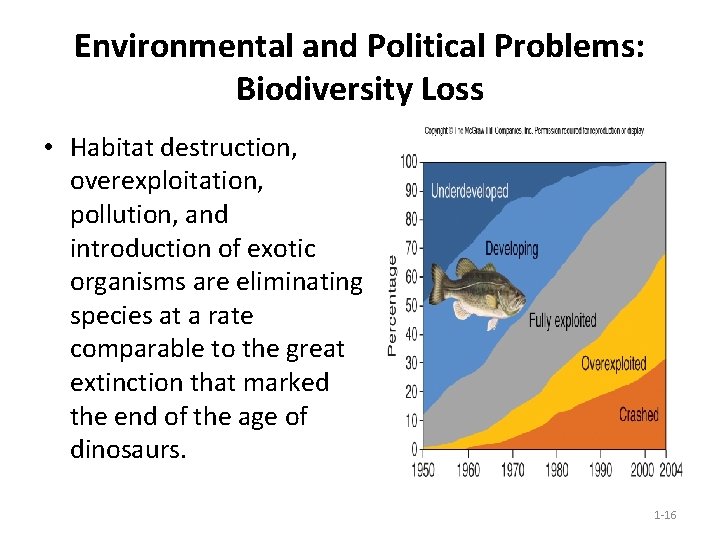Environmental and Political Problems: Biodiversity Loss • Habitat destruction, overexploitation, pollution, and introduction of Environmental and Political Problems: Biodiversity Loss • Habitat destruction, overexploitation, pollution, and introduction of