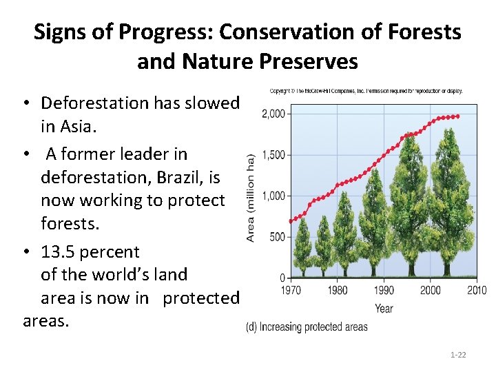Signs of Progress: Conservation of Forests and Nature Preserves • Deforestation has slowed in Signs of Progress: Conservation of Forests and Nature Preserves • Deforestation has slowed in