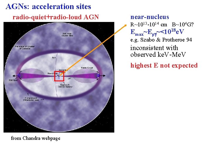 AGNs: acceleration sites radio-quiet+radio-loud AGN near-nucleus R~1013 -1014 cm B~104 G? Emax~Epg~<1018 e. V