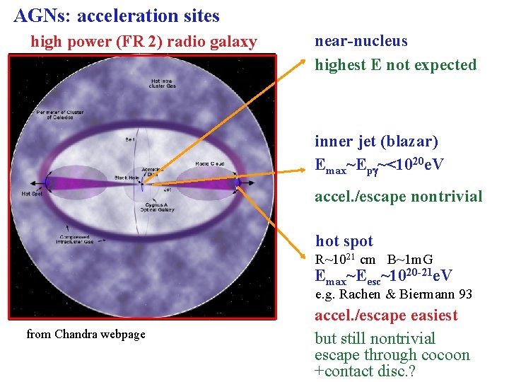 AGNs: acceleration sites high power (FR 2) radio galaxy near-nucleus highest E not expected