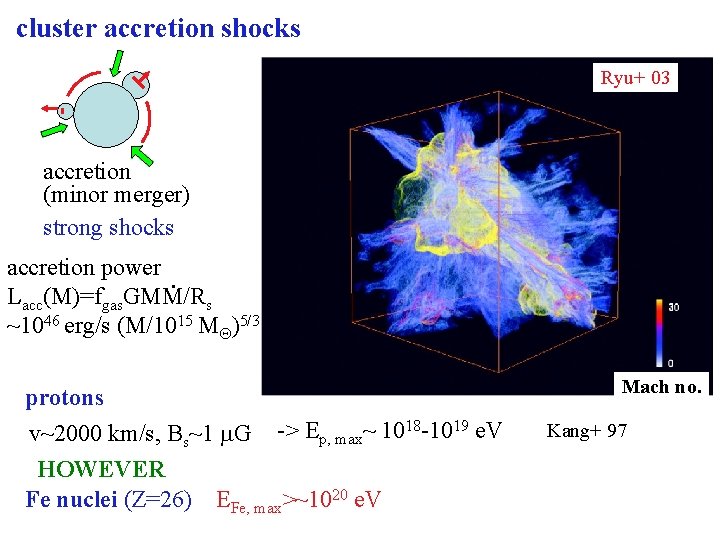 cluster accretion shocks Ryu+ 03 accretion (minor merger) strong shocks accretion power. Lacc(M)=fgas. GMM/Rs