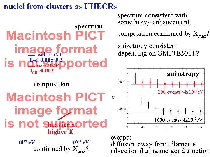 nuclei from clusters as UHECRs spectrum consistent with some heavy enhancement composition confirmed by